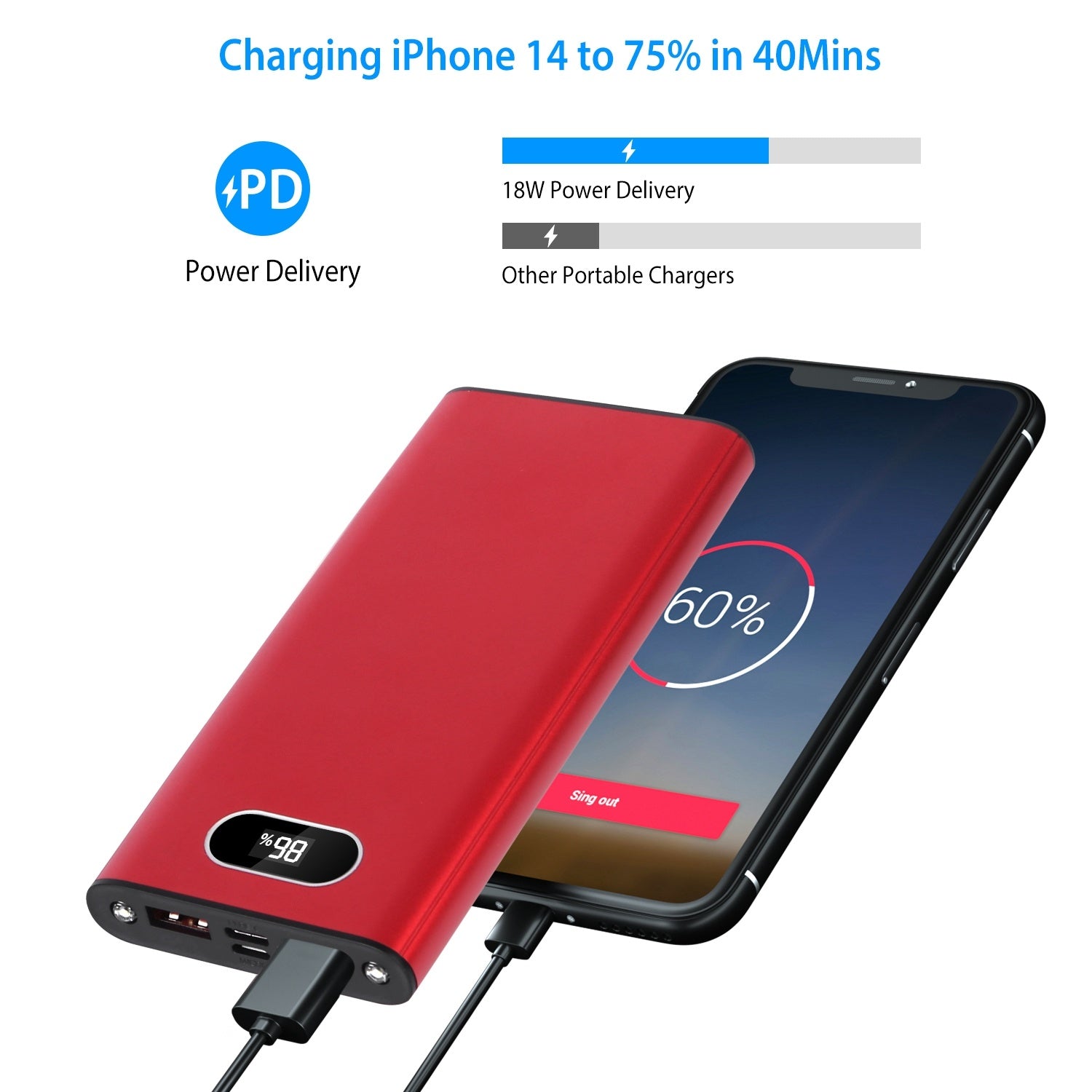 Voltique Hub 20,000mAh Power Bank for iPhone - 22.5W Super Fast Charging, 3 Ports, Digital Display | Metal Build | USB-C PD | Fast USA Shipping