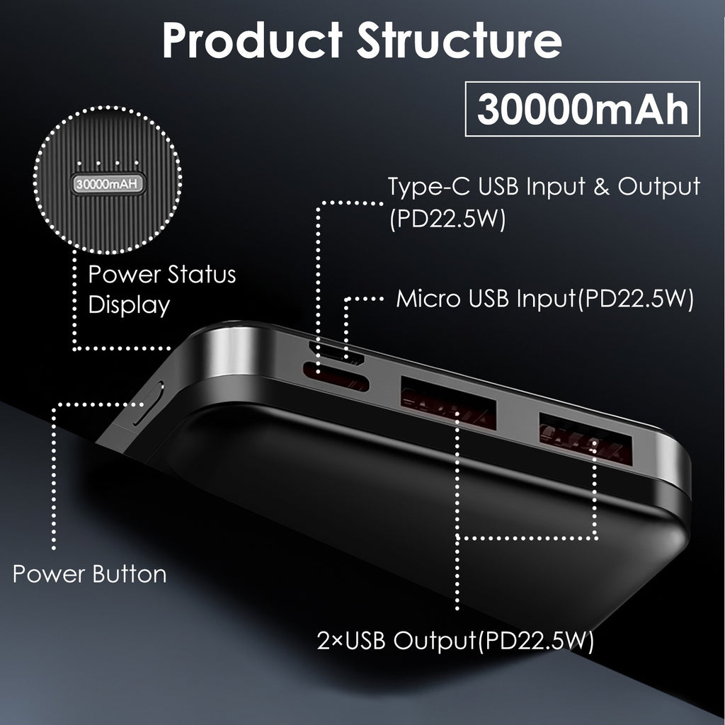 Voltique Hub Power Bank - 10000mAh, 20000mAh, or 30000mAh | PD Fast Charging, Multiple Ports | Choose Your Power | USA Shipping