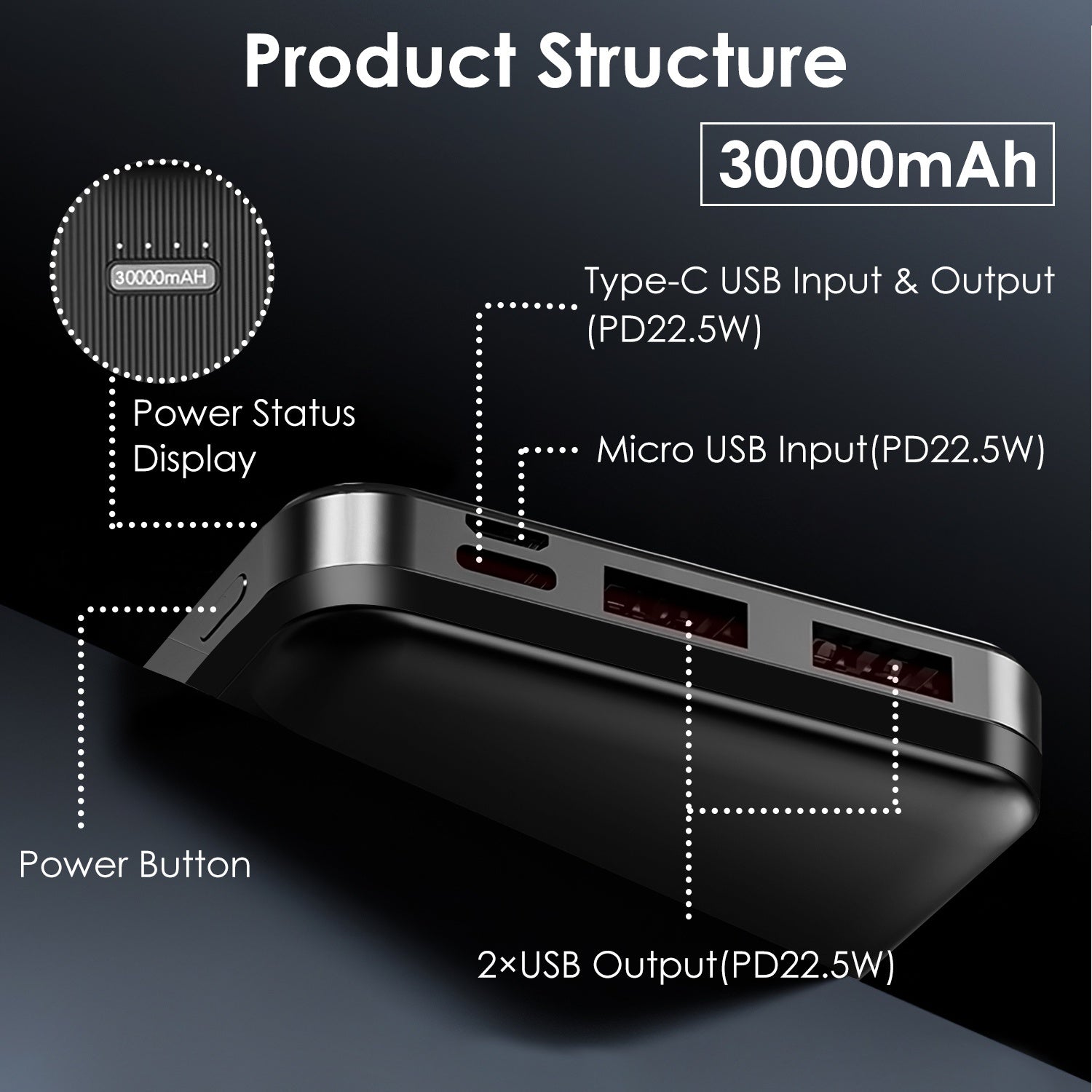 Voltique Hub Power Bank - 10000mAh, 20000mAh, or 30000mAh | PD Fast Charging, Multiple Ports | Choose Your Power | USA Shipping